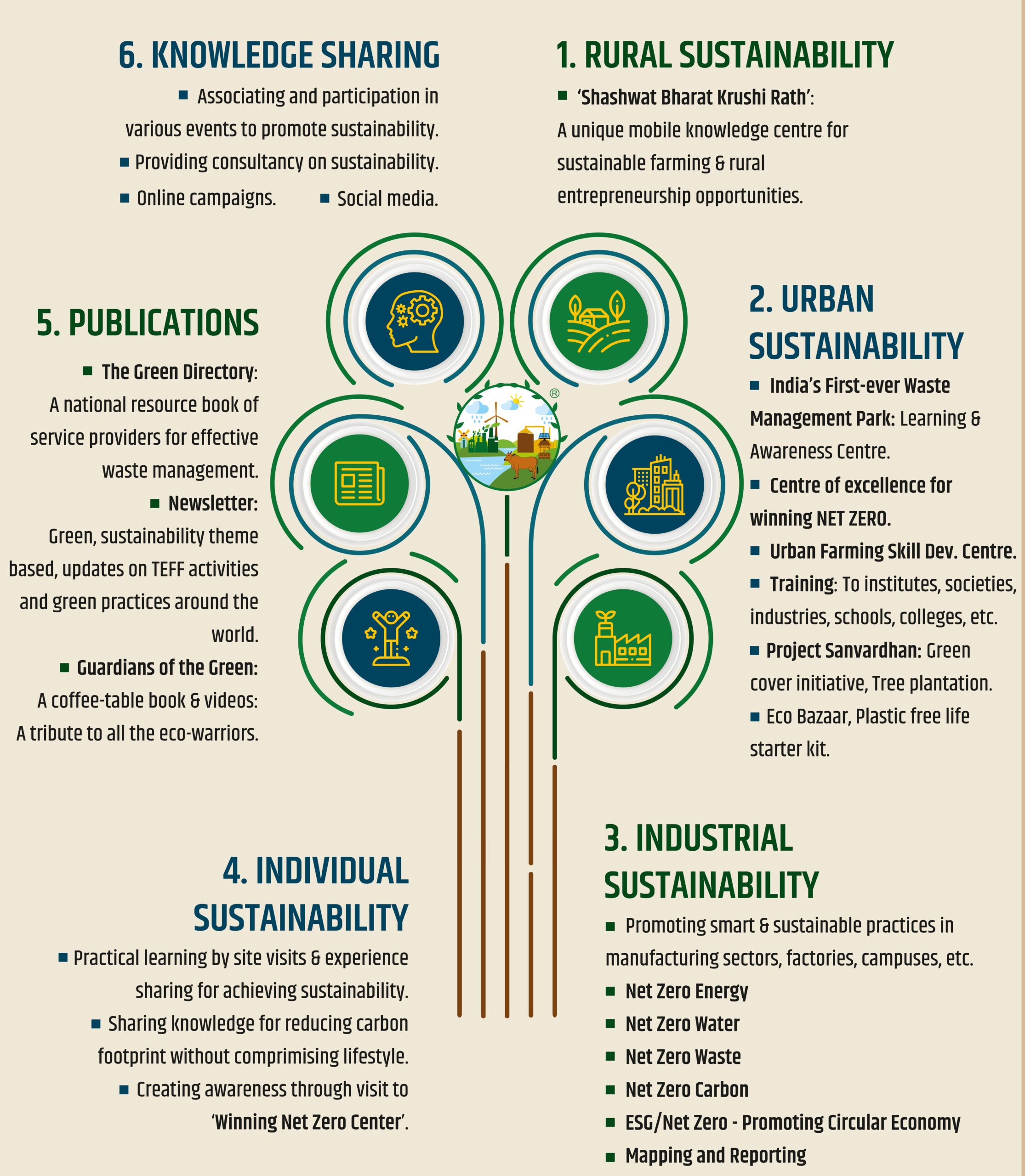 https://theecofactoryfoundation.in/wp-content/uploads/2024/04/Work-areas-scaled.jpg